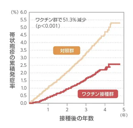 健診・予防接種 | おおしも内科